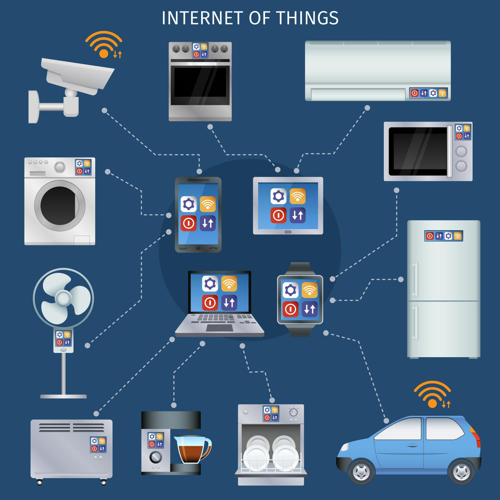 Internet of Things