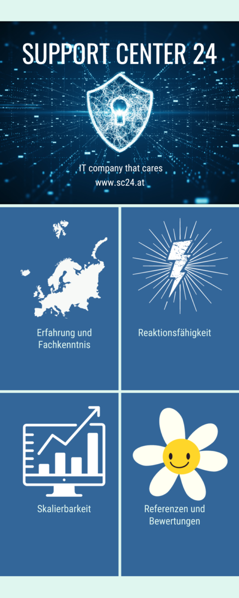 IT-Dienstleistungen: Maximieren Sie Ihren Technologievorteil  